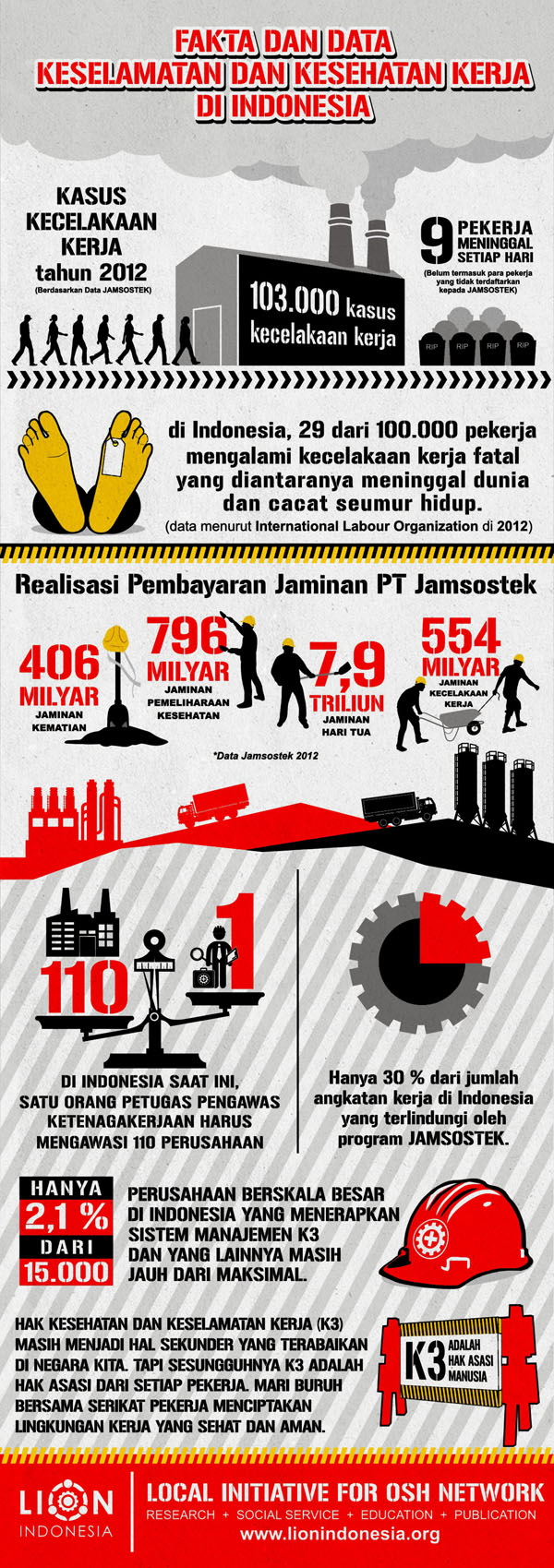 OSH Statistics and Condition in Indonesia, Infographics, 2013