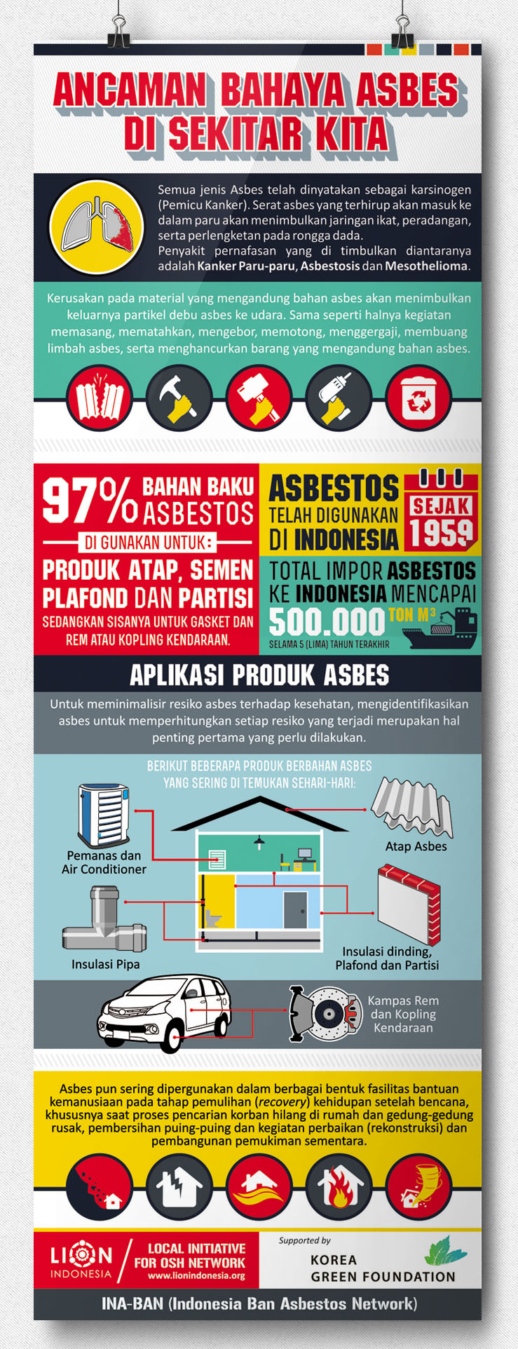 ancaman bahaya asbes
