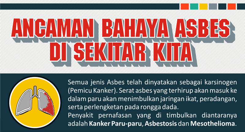 Infografik – Ancaman Bahaya Asbes di Sekitar Kita